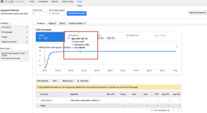 Помимо удобного поиска по ключевым словам, Google Keyword Planner также позволяет пользователям получать доступ к прогнозам эффективности кликов и затрат, а также к тенденциям и данным по количеству запросов