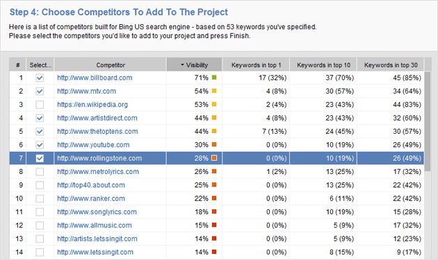 Когда поиск будет завершен, выберите до 10 из них, которые нужно добавить в свой проект, изучите их страницы в браузере и найдите релевантные функции, которые вы, возможно, захотите включить на свой сайт