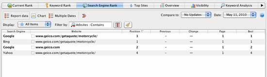 Отчет «Рейтинг поисковых систем» группирует выбранное ключевое слово с поисковыми системами, чтобы быстро показать, как вы оцениваете поисковые системы по данному ключевому слову