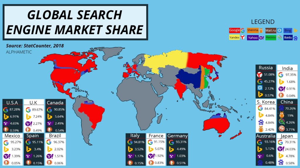com/global-search-engine-market-share