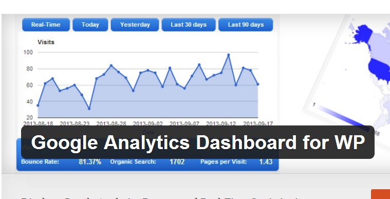 Google Analytics Dashboard для WP