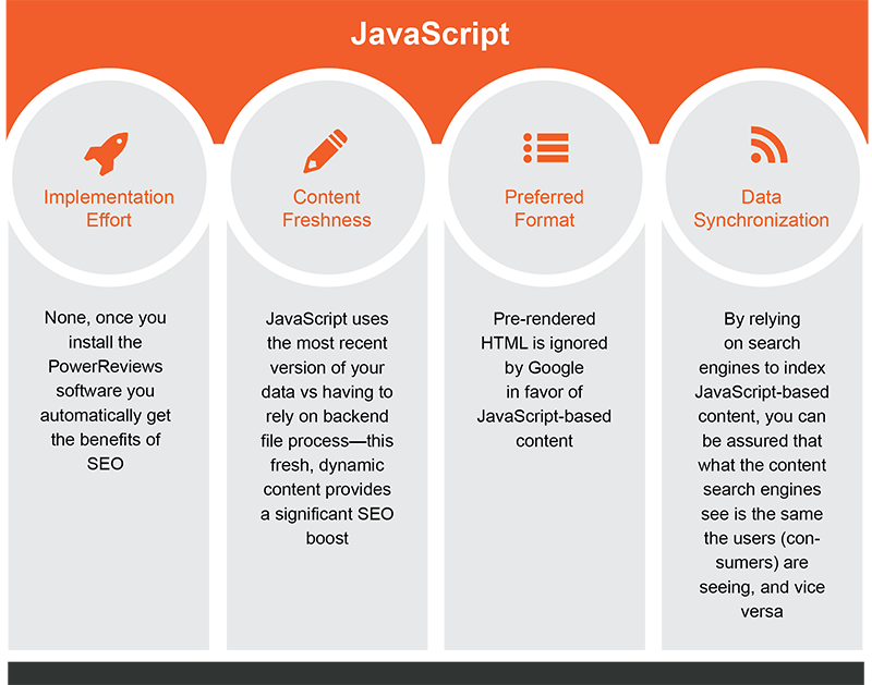 Ponieważ możliwości funkcjonalne wstępnie renderowanej treści opartej na HTML i JavaScript są równe (tam, gdzie są obsługiwane), oto najważniejsze zalety treści renderowanych w JavaScript: