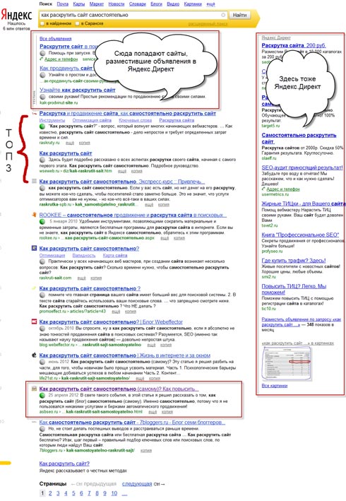 Для кращого розуміння необхідності пошукової оптимізації, звернемося до пошукової видачі (SERP) Яндекса: